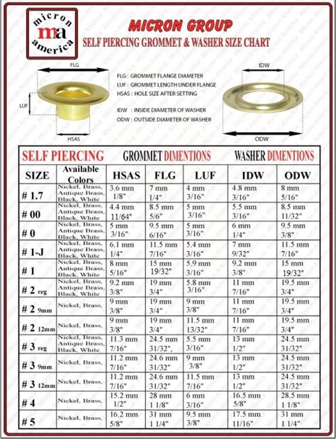 plastic grommets for sheet metal|grommet hole size chart.